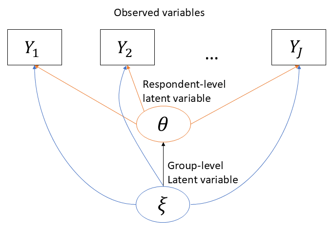 Figure Description