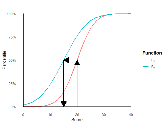 Figure Description